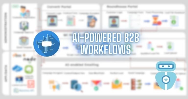 AI Powered B2B Workflows